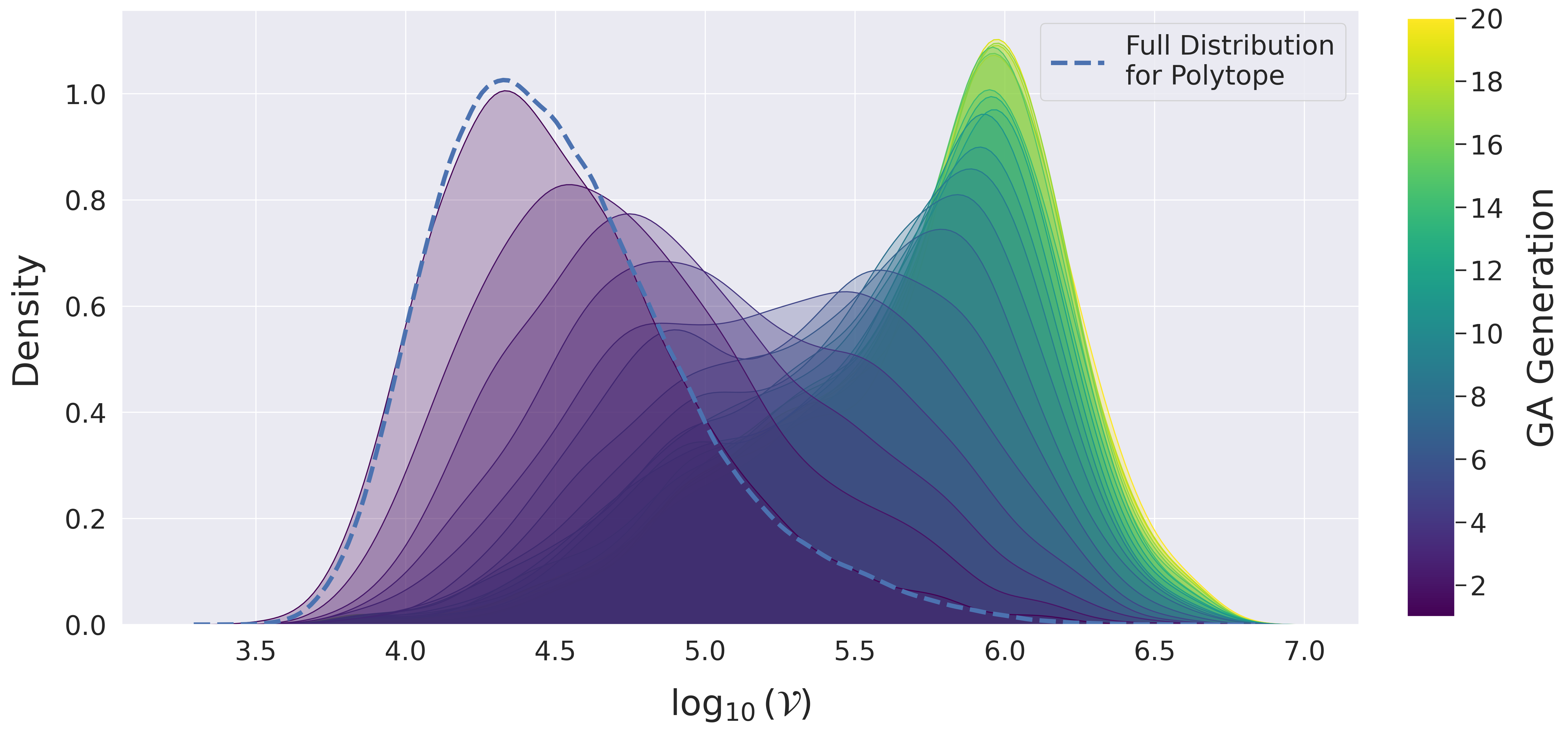DNA of Calabi–Yau hypersurfaces: structural invariants extracted from a large ensemble of Calabi–Yau threefolds that can be exploited by machine-learning methods for fast classification and navigation of the landscape